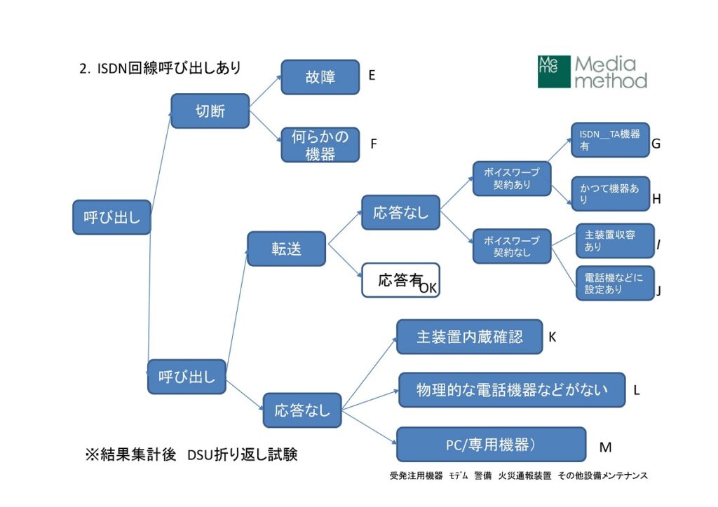 INS呼び出しテスト