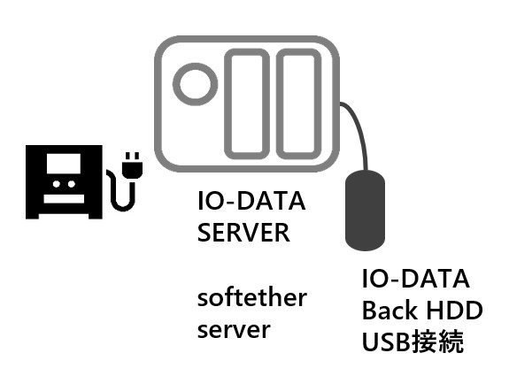 Microsoft Windows Server 2022 Standard　心配なのはIntel(R) Atom(TM) CPU C3338 @ 1.50GHz、1501 Mhz、2 個のコア、2 個のロジカル プロセッサ。アプリケーション、どこまで動くか、応援するしかないかないところ。です。