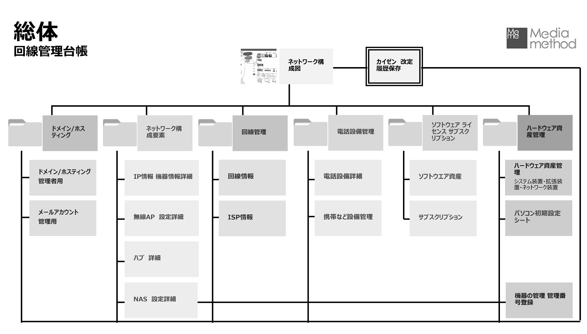 ユニファイドオブザーバビリティ