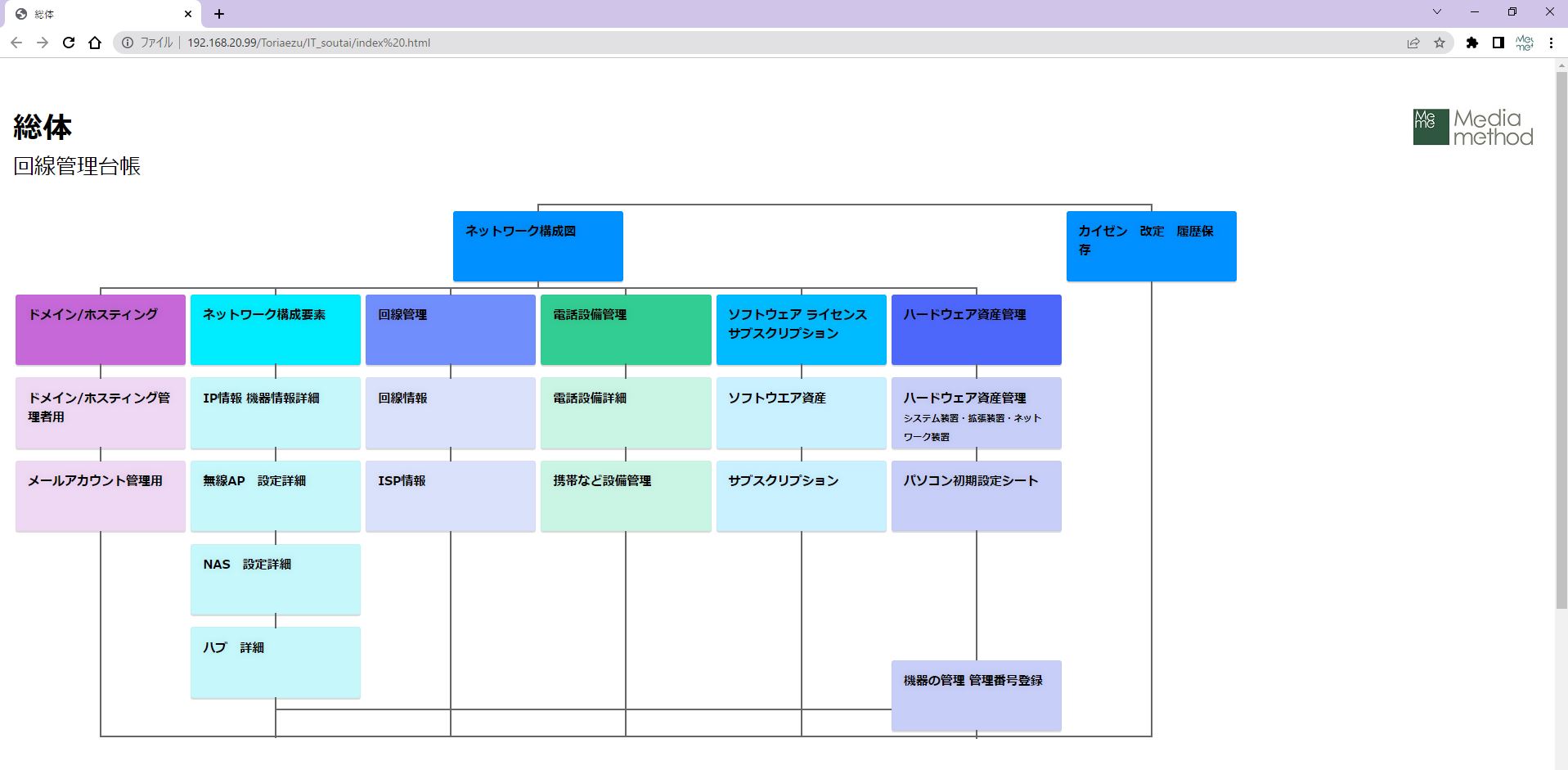 手作りイントラネット