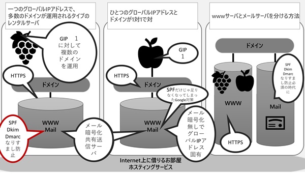 webarinaとXserverの比較と悩ましい問題