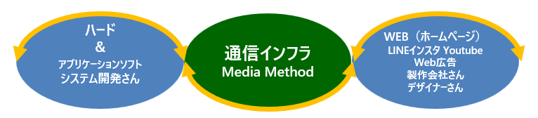 連携の課題