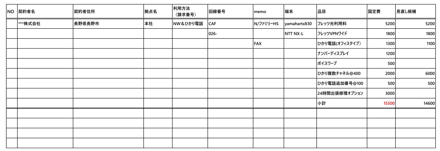 通信費　固定費抽出