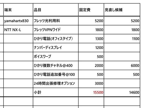 通信費の固定費を抽出