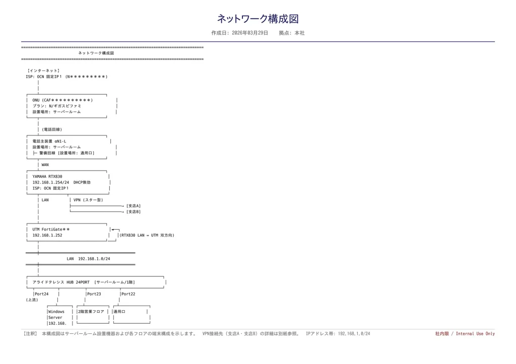 claudeでASCII構成図
